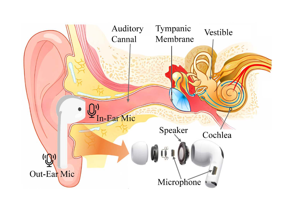 Decoding Air Friction Rhythms: Enabling User Identification With Out-Ear Microphones in COTS Earphones — paper figure